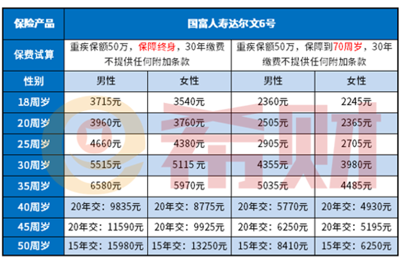 旅游险：你的旅途中最坚实的保障