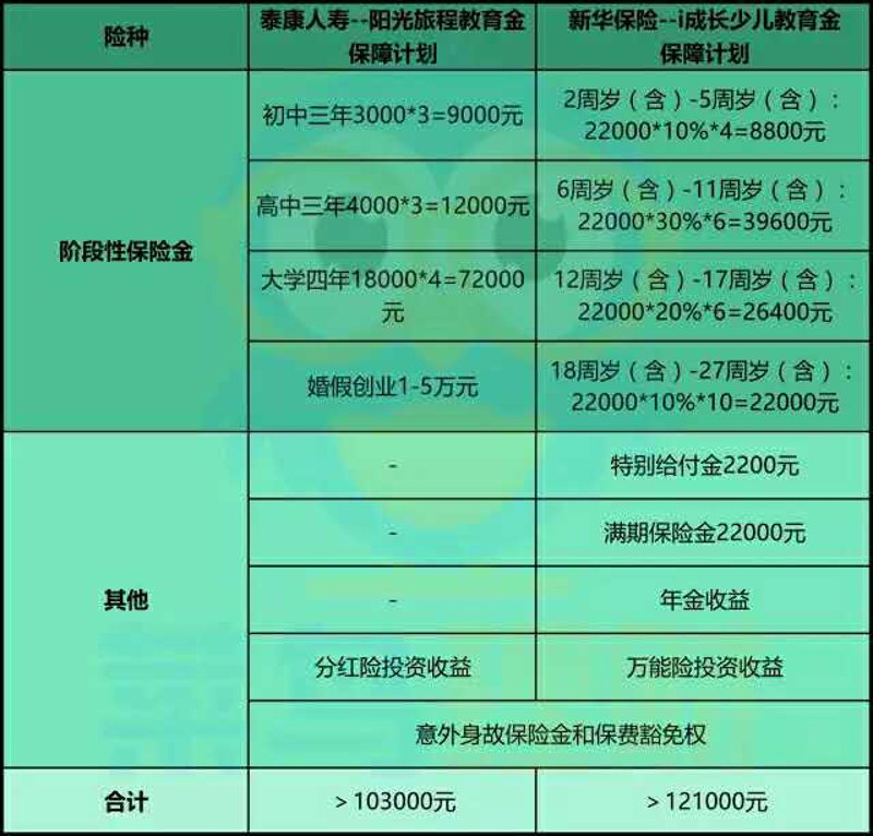 人寿险:守护美好生活的不二之选