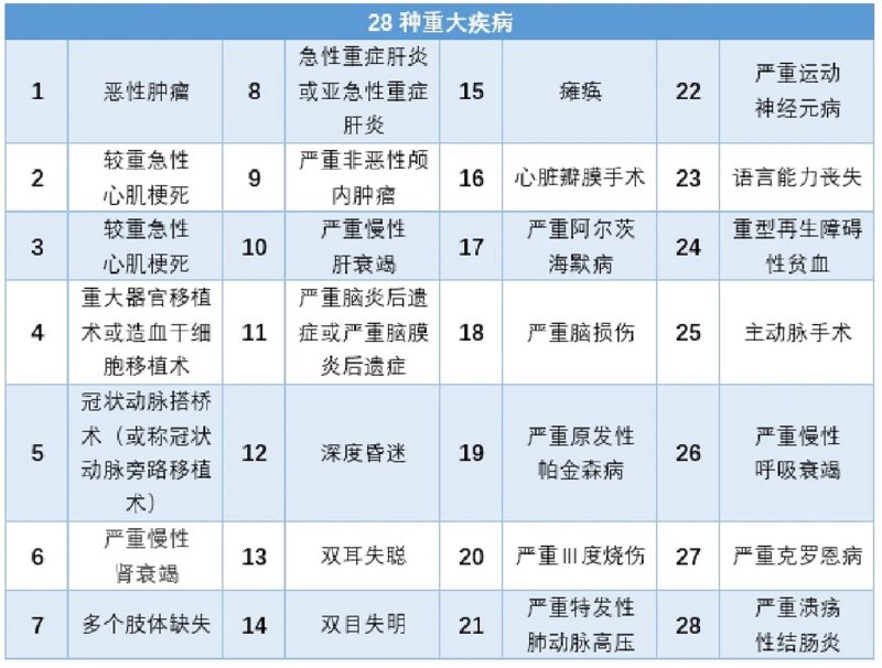 人寿险:为您和家人筑起生命的防线
